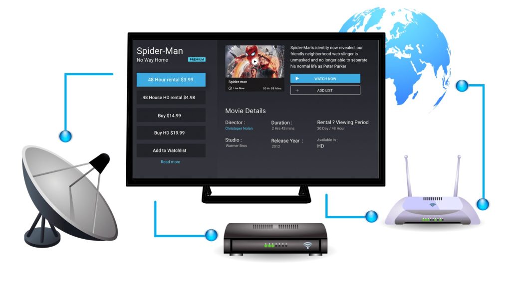 IPTV Nordic